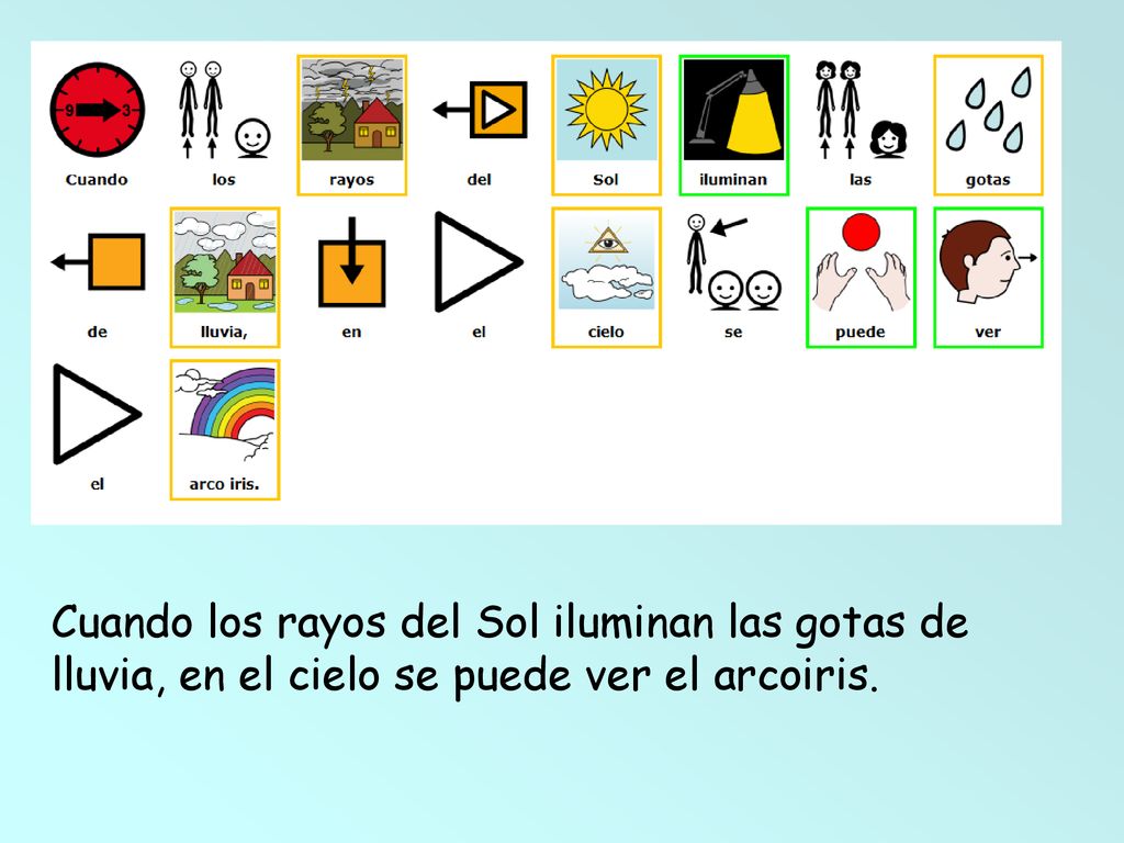 Cuando los rayos del Sol iluminan las gotas de lluvia, en el cielo se puede ver el arcoiris.
