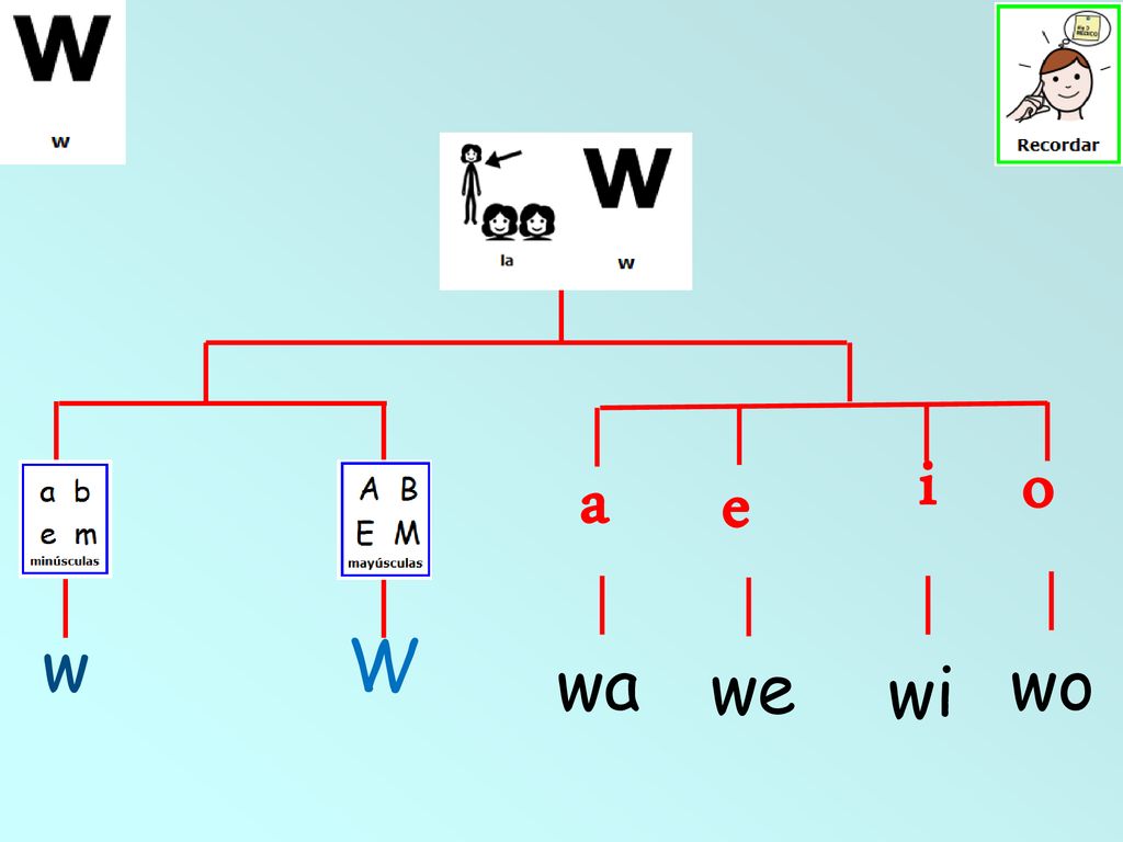 i o a e w W wa we wo wi
