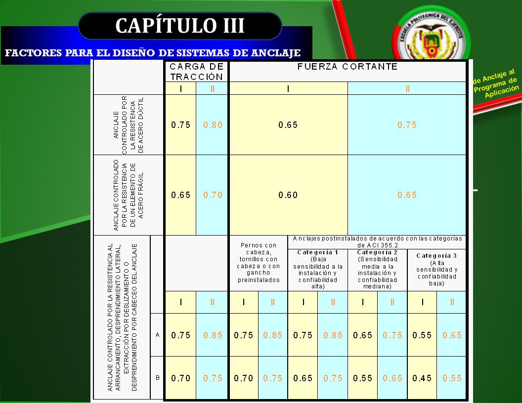 CAPÍTULO III Caso I Capítulo 9 del reglamento ACI- 318S-08