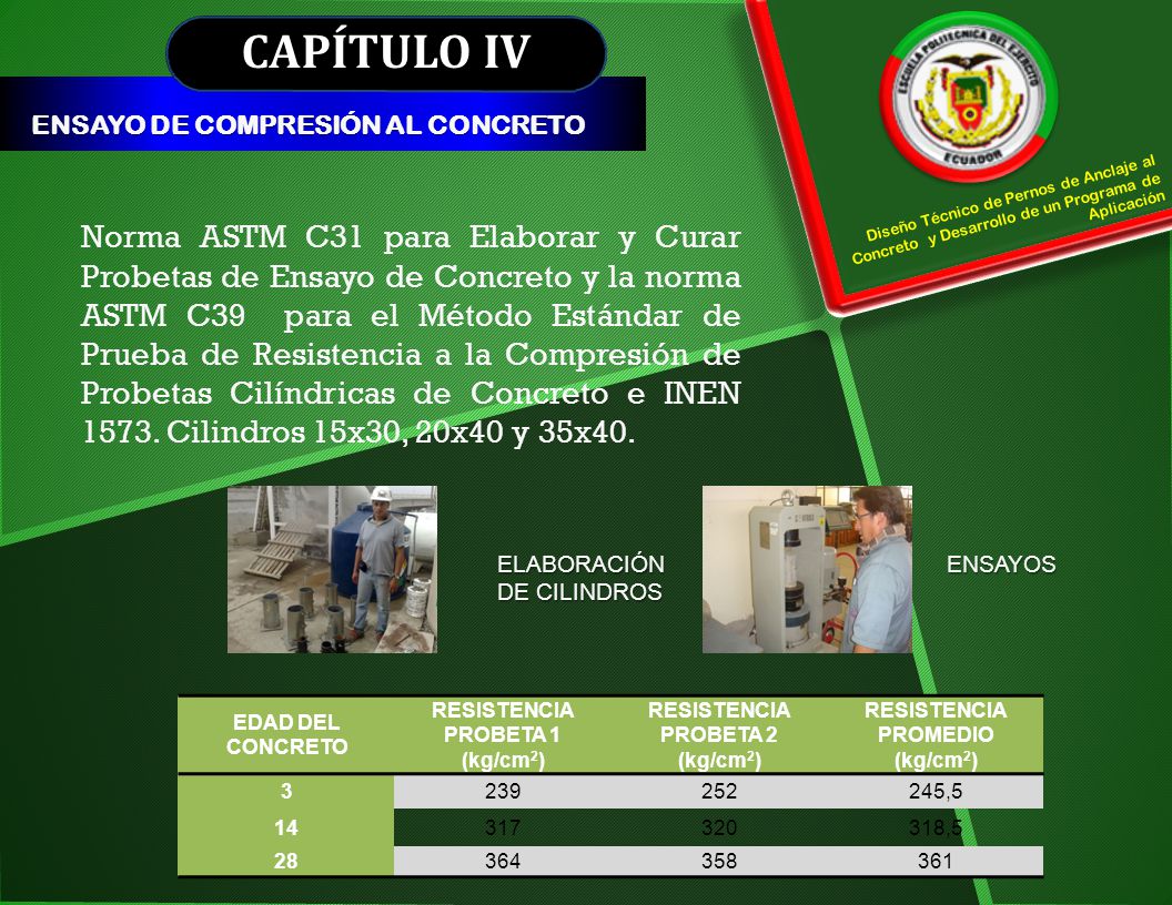 CAPÍTULO IV ENSAYO DE COMPRESIÓN AL CONCRETO. Diseño Técnico de Pernos de Anclaje al Concreto y Desarrollo de un Programa de Aplicación.