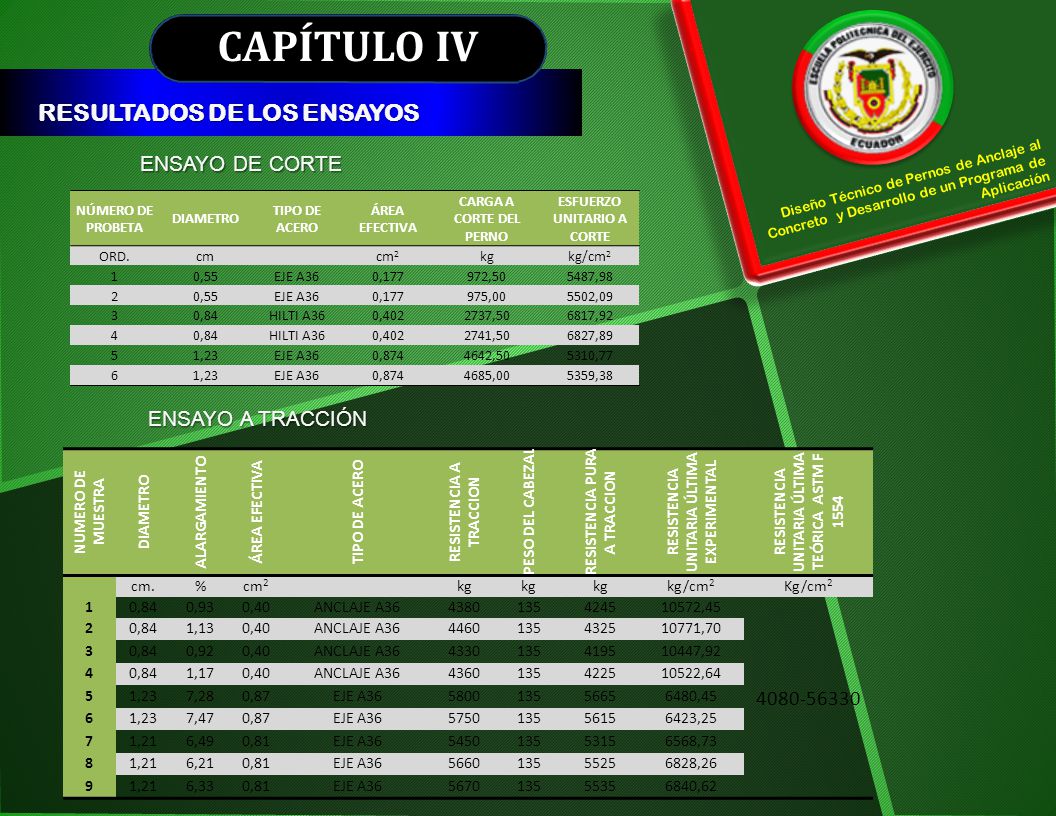 CAPÍTULO IV RESULTADOS DE LOS ENSAYOS ENSAYO DE CORTE