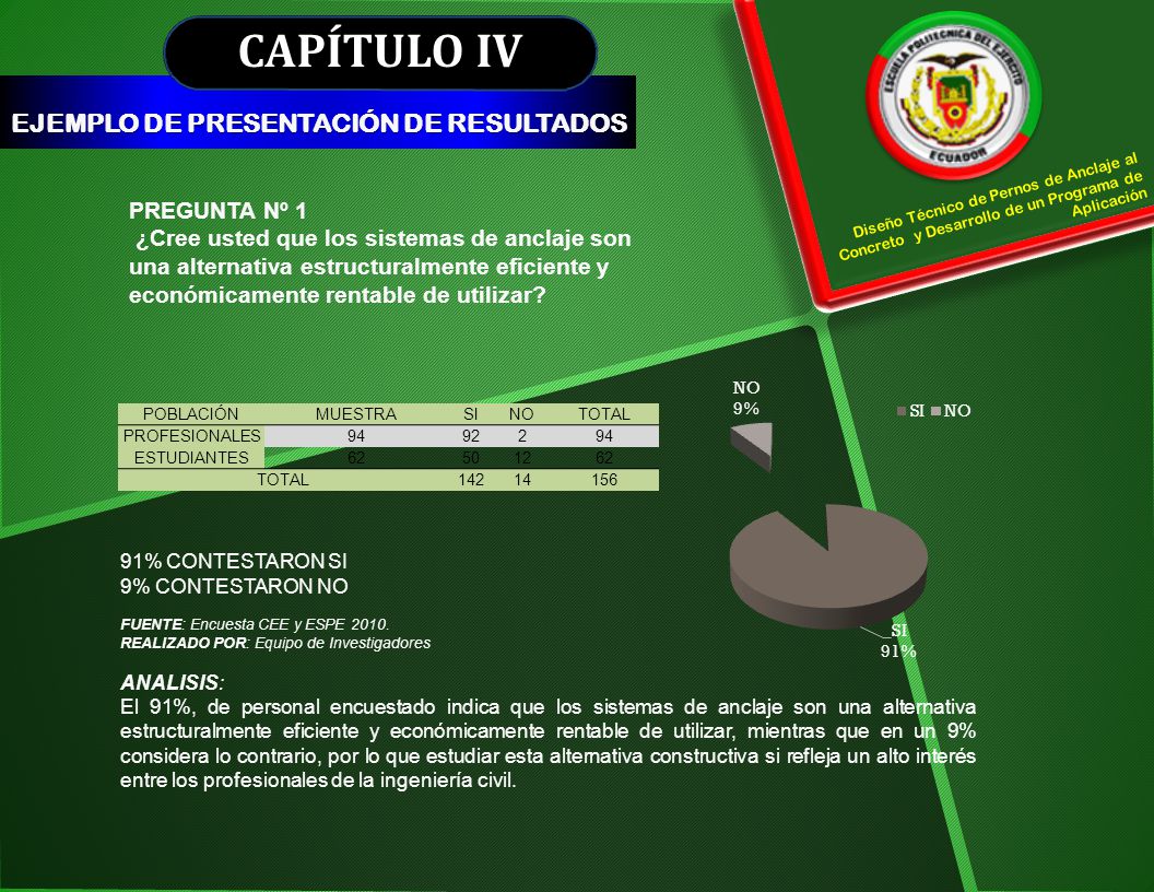 CAPÍTULO IV EJEMPLO DE PRESENTACIÓN DE RESULTADOS PREGUNTA Nº 1