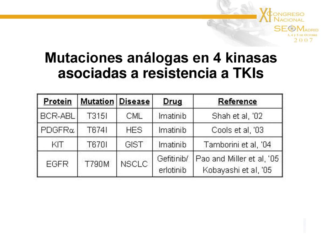 Mutaciones análogas en 4 kinasas asociadas a resistencia a TKIs