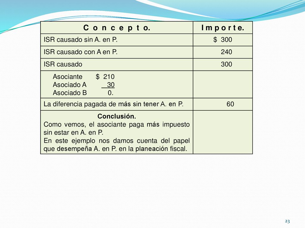 C o n c e p t o. I m p o r t e. ISR causado sin A. en P. $ 300