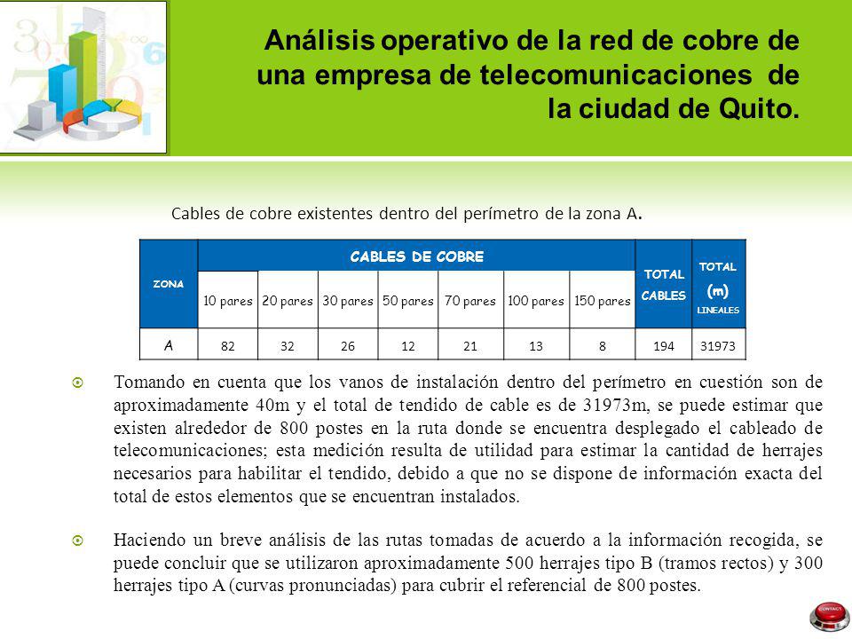 Análisis operativo de la red de cobre de una empresa de telecomunicaciones de la ciudad de Quito.