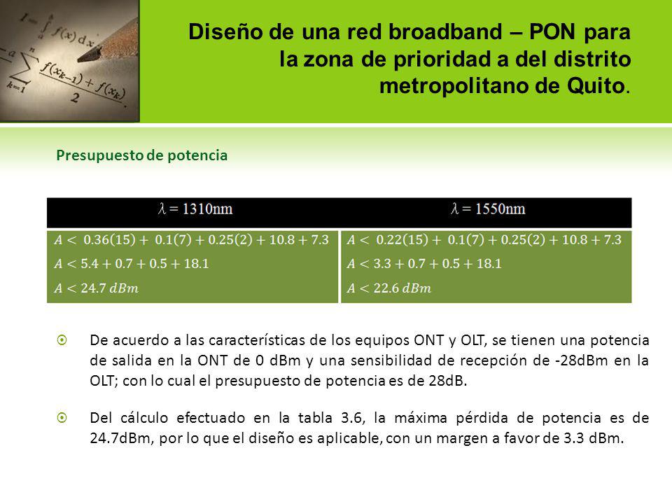 Diseño de una red broadband – PON para la zona de prioridad a del distrito metropolitano de Quito.