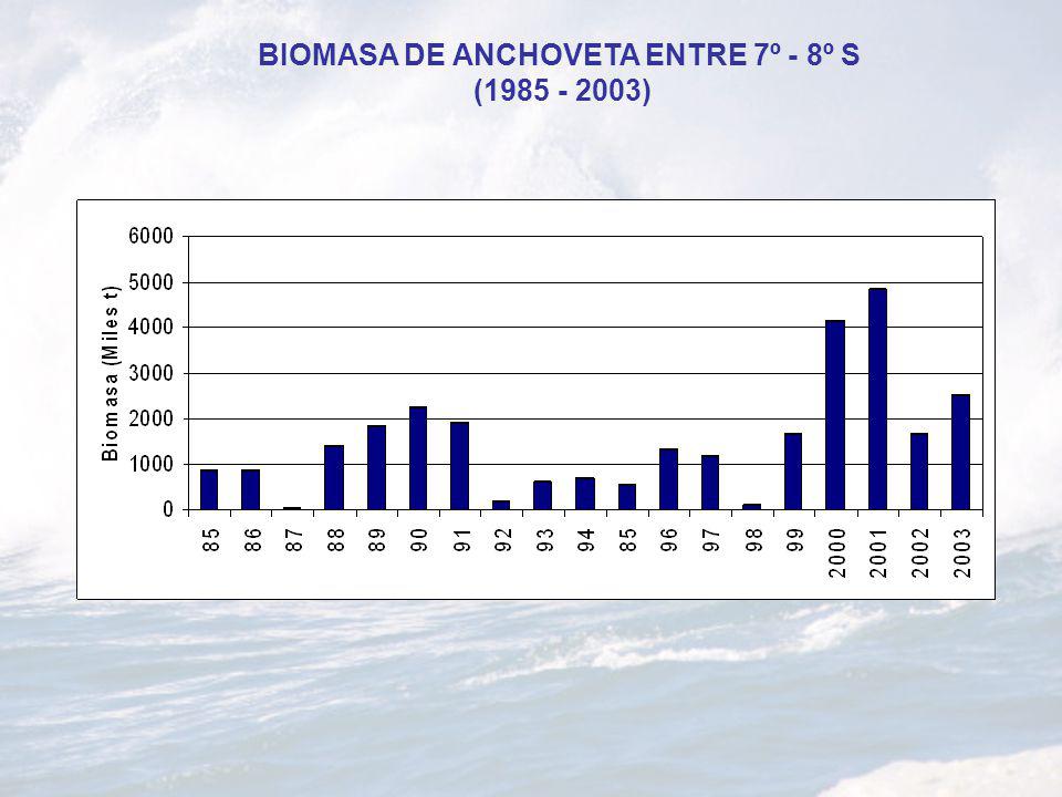 BIOMASA DE ANCHOVETA ENTRE 7º - 8º S