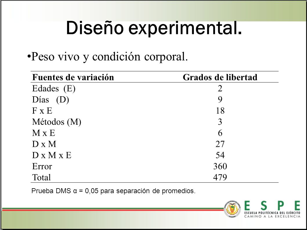 Diseño experimental. Peso vivo y condición corporal.