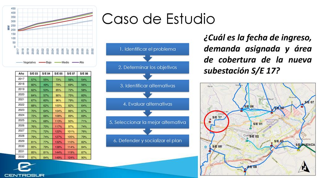 Caso de Estudio ¿Cuál es la fecha de ingreso, demanda asignada y área de cobertura de la nueva subestación S/E 17