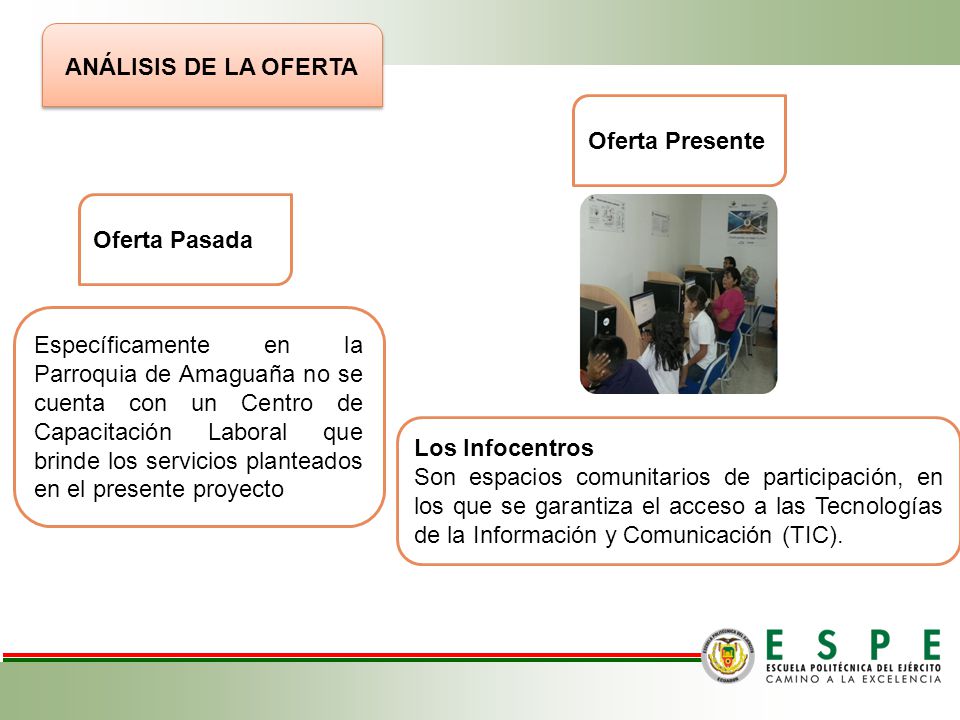 Oferta Pasada ANÁLISIS DE LA OFERTA Oferta Presente Oferta Pasada