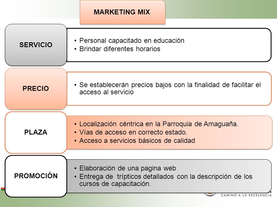 MARKETING MIX Personal capacitado en educación. Brindar diferentes horarios. SERVICIO.