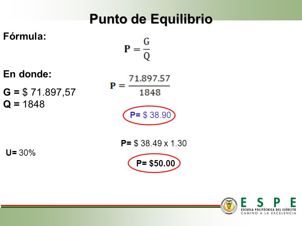 Punto de Equilibrio Fórmula: En donde: G = $ ,57 Q = 1848