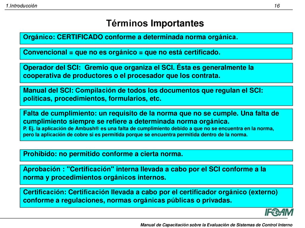 1.Introducción 16. Términos Importantes. Orgánico: CERTIFICADO conforme a determinada norma orgánica.