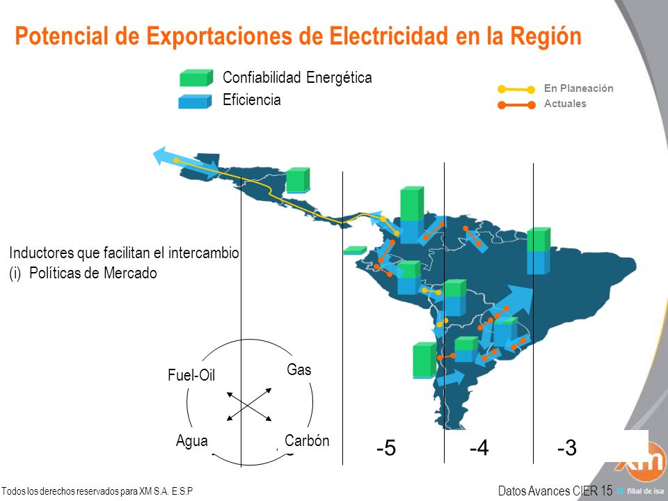 Potencial de Exportaciones de Electricidad en la Región