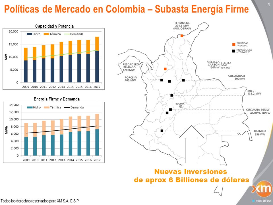 Políticas de Mercado en Colombia – Subasta Energía Firme