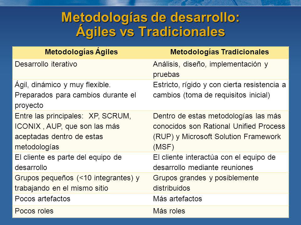 Metodologías de desarrollo: Ágiles vs Tradicionales