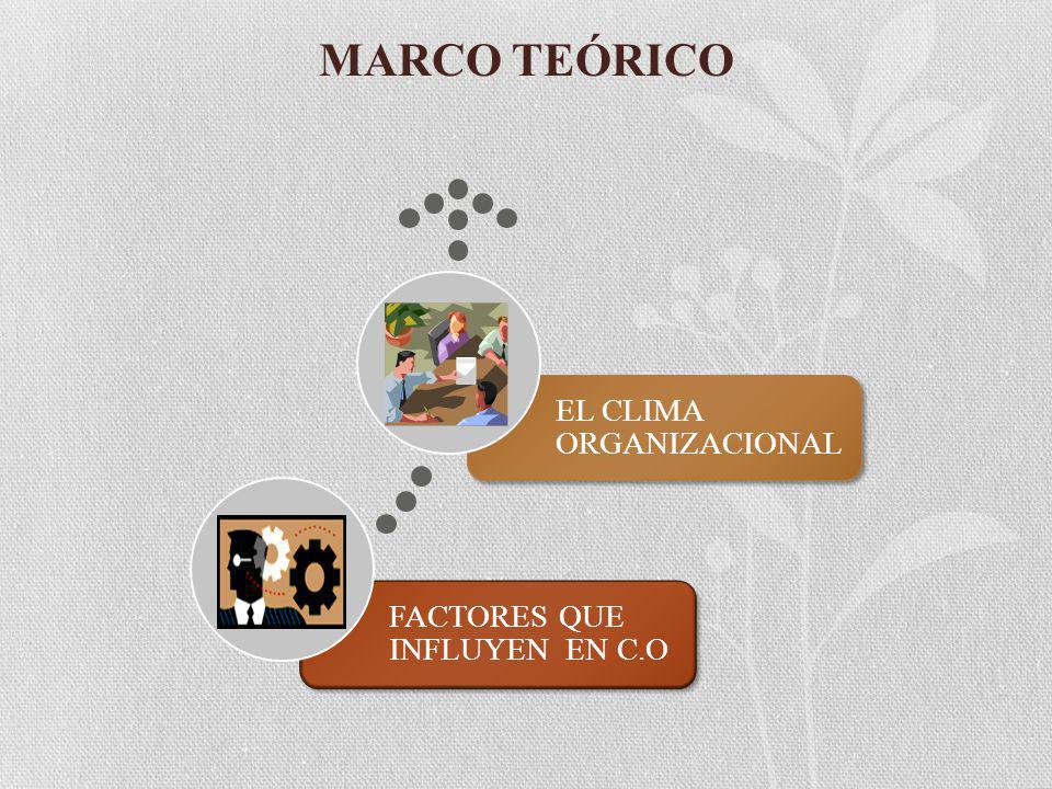 MARCO TEÓRICO FACTORES QUE INFLUYEN EN C.O EL CLIMA ORGANIZACIONAL