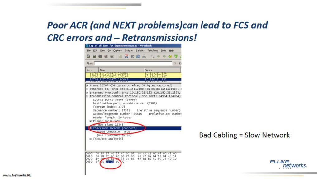 Poor ACR (and NEXT problems)can lead to FCS and CRC errors and – Retransmissions!