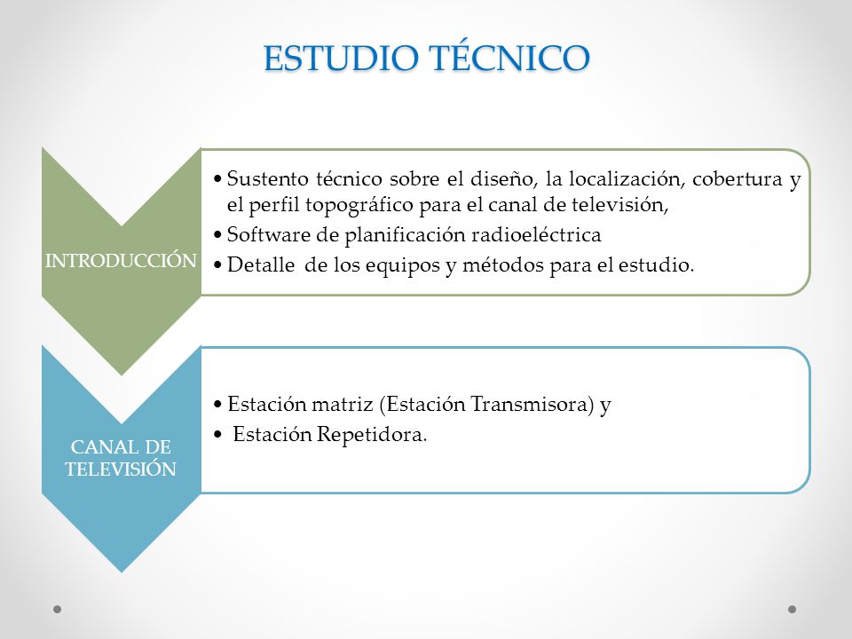 ESTUDIO TÉCNICO INTRODUCCIÓN. Sustento técnico sobre el diseño, la localización, cobertura y el perfil topográfico para el canal de televisión,
