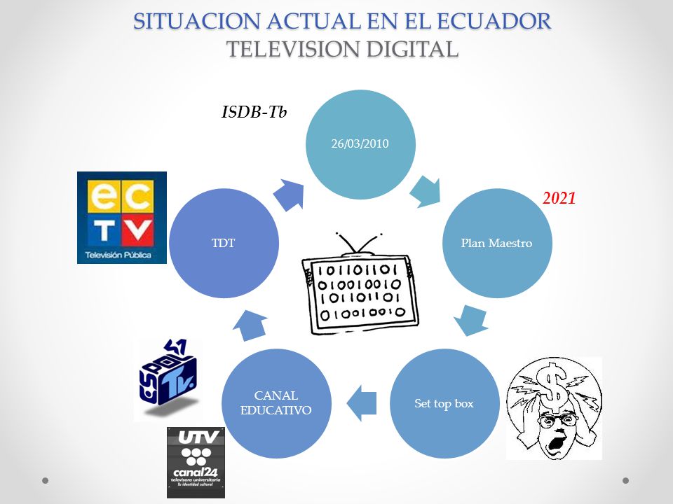 SITUACION ACTUAL EN EL ECUADOR TELEVISION DIGITAL