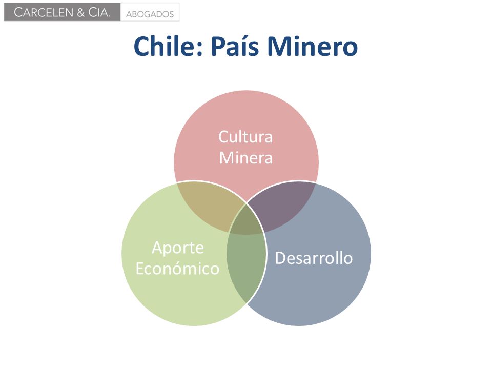 Chile: País Minero Cultura Minera Desarrollo Aporte Económico