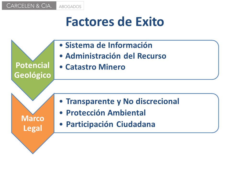Factores de Exito Potencial Geológico Sistema de Información