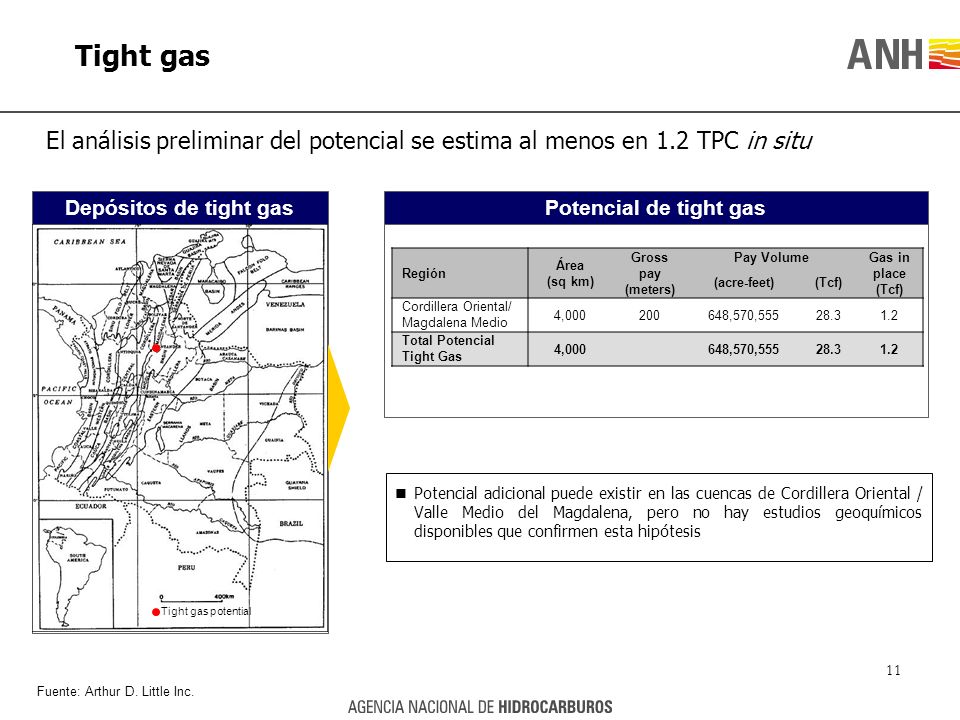 Tight gas El análisis preliminar del potencial se estima al menos en 1.2 TPC in situ. Depósitos de tight gas.