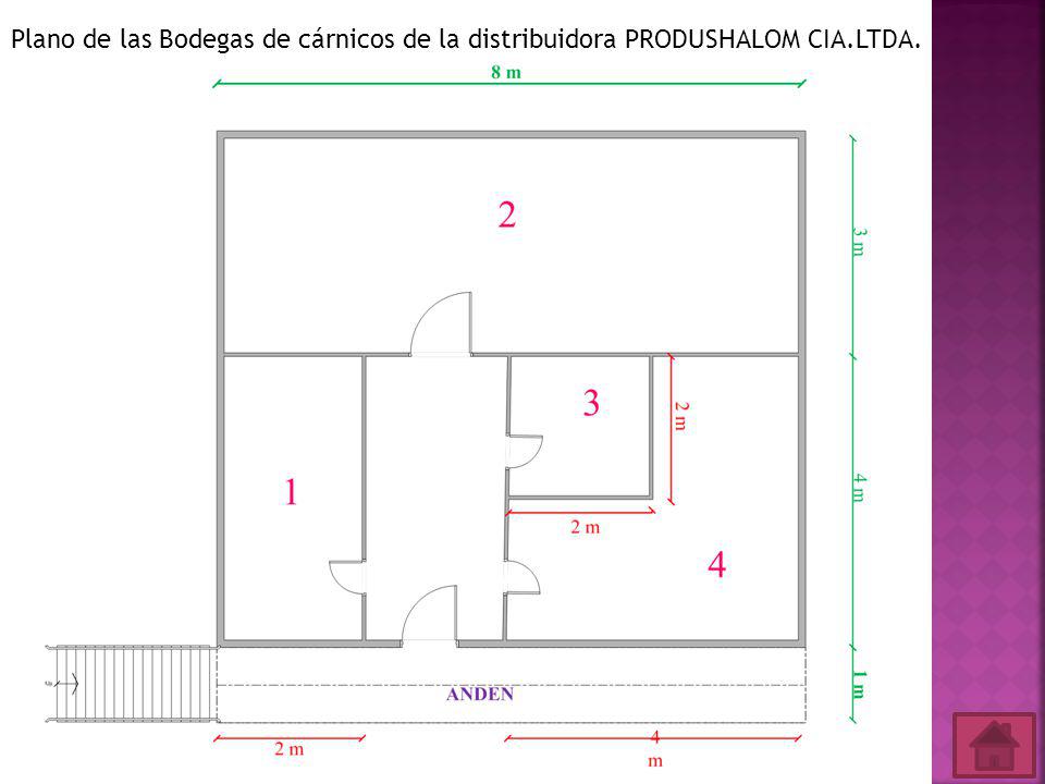 Plano de las Bodegas de cárnicos de la distribuidora PRODUSHALOM CIA