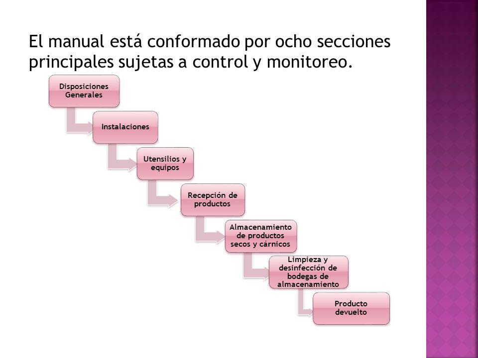 El manual está conformado por ocho secciones principales sujetas a control y monitoreo.