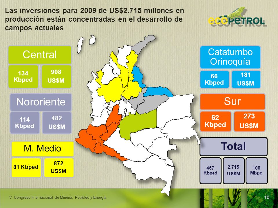 Central Nororiente Sur Total Catatumbo Orinoquía M. Medio