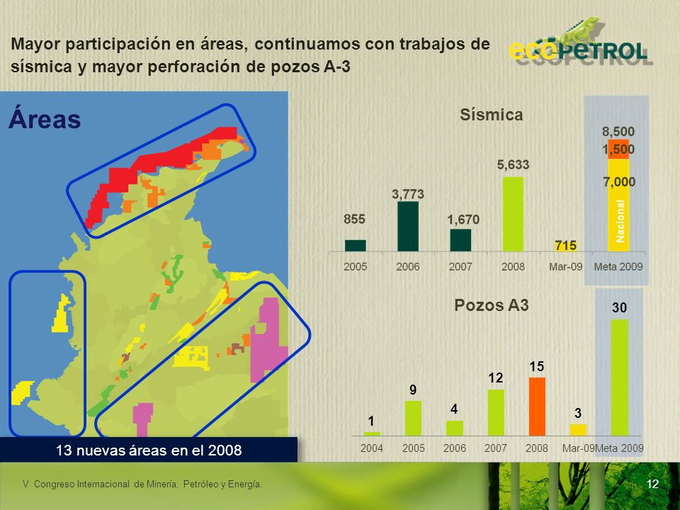 Mayor participación en áreas, continuamos con trabajos de sísmica y mayor perforación de pozos A-3