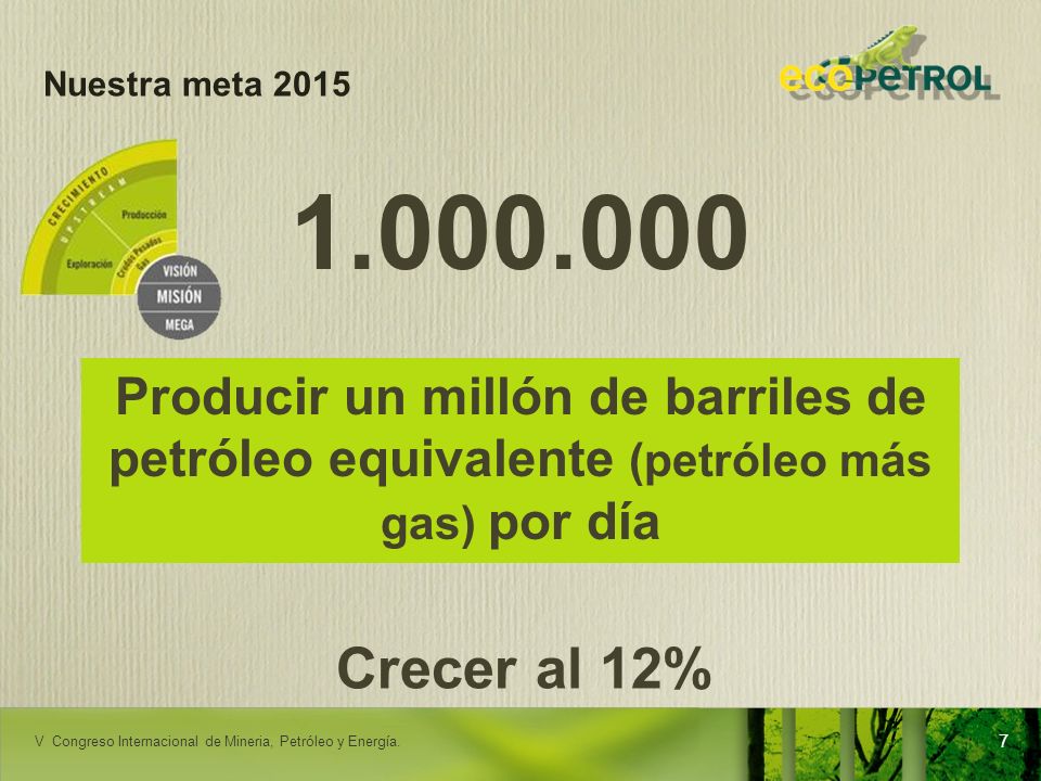 Nuestra meta Producir un millón de barriles de petróleo equivalente (petróleo más gas) por día.