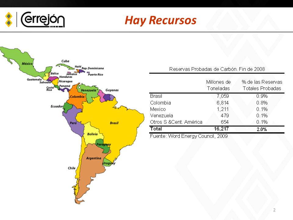 Hay Recursos