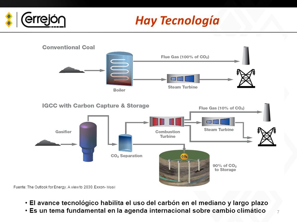 Hay Tecnología Fuente: The Outlook for Energy. A view to Exxon- Mobil.