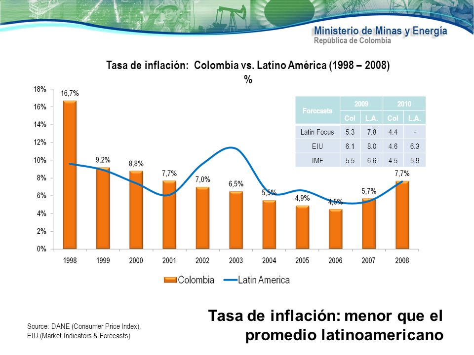 Tasa de inflación: Colombia vs. Latino América (1998 – 2008)
