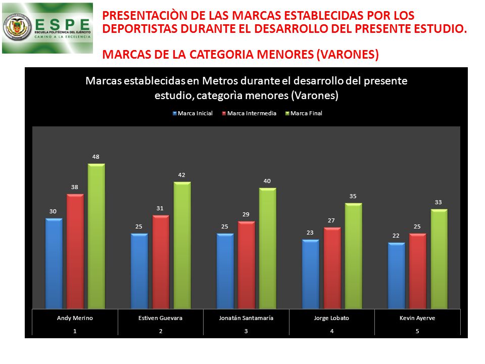 PRESENTACIÒN DE LAS MARCAS ESTABLECIDAS POR LOS DEPORTISTAS DURANTE EL DESARROLLO DEL PRESENTE ESTUDIO.