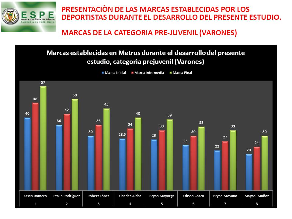 PRESENTACIÒN DE LAS MARCAS ESTABLECIDAS POR LOS DEPORTISTAS DURANTE EL DESARROLLO DEL PRESENTE ESTUDIO.
