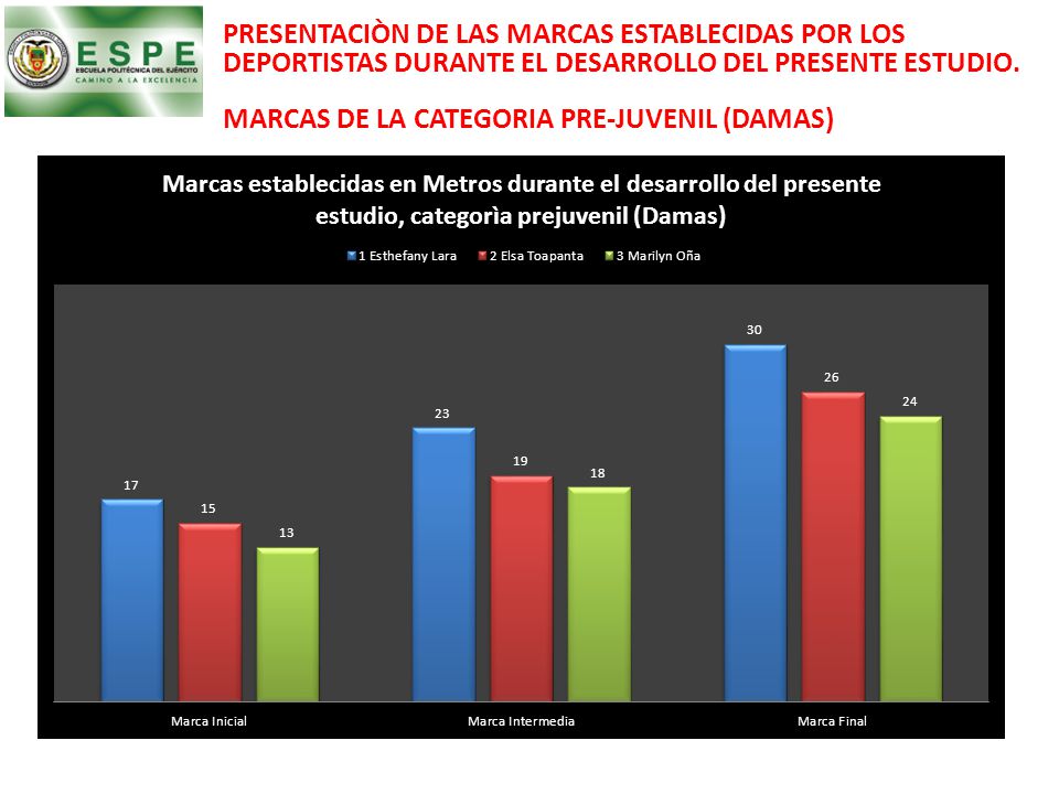 PRESENTACIÒN DE LAS MARCAS ESTABLECIDAS POR LOS DEPORTISTAS DURANTE EL DESARROLLO DEL PRESENTE ESTUDIO.