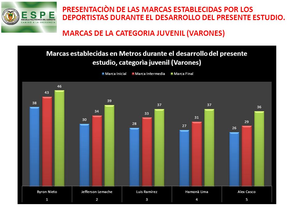 PRESENTACIÒN DE LAS MARCAS ESTABLECIDAS POR LOS DEPORTISTAS DURANTE EL DESARROLLO DEL PRESENTE ESTUDIO.