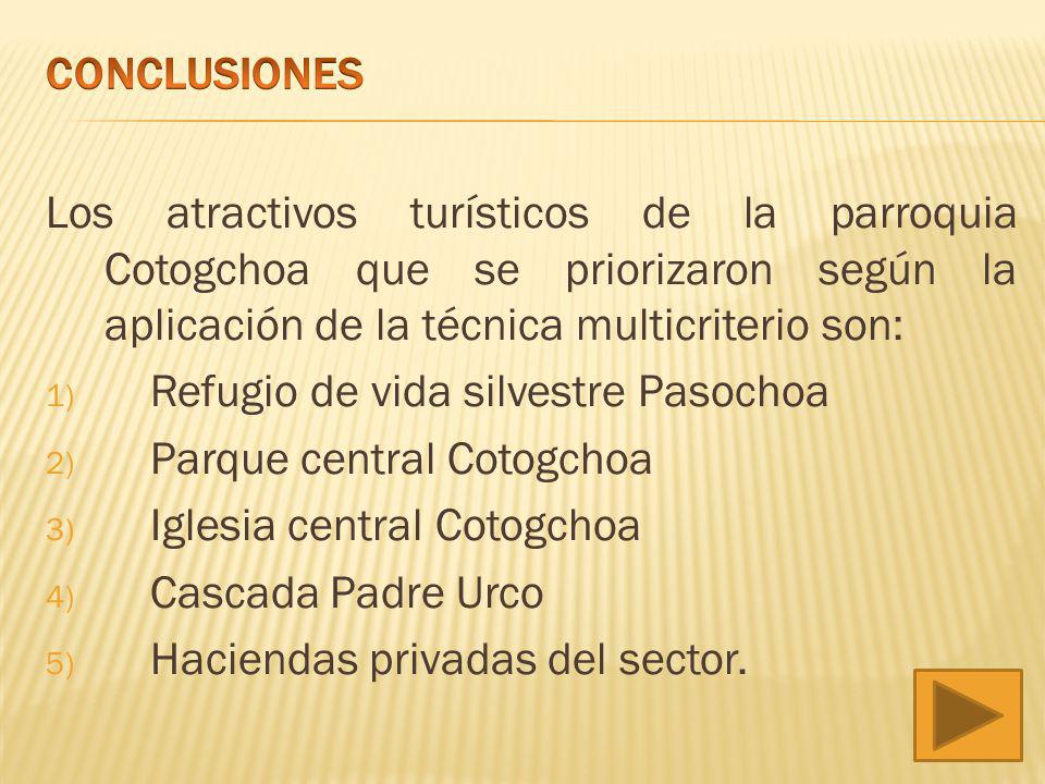 CONCLUSIONES Los atractivos turísticos de la parroquia Cotogchoa que se priorizaron según la aplicación de la técnica multicriterio son: