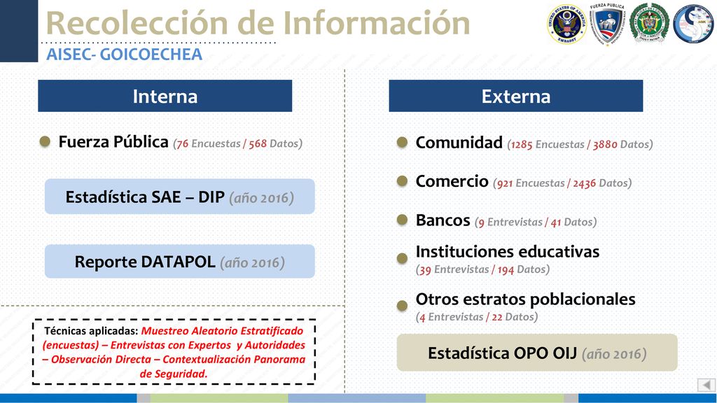 Estadística SAE – DIP (año 2016) Estadística OPO OIJ (año 2016)