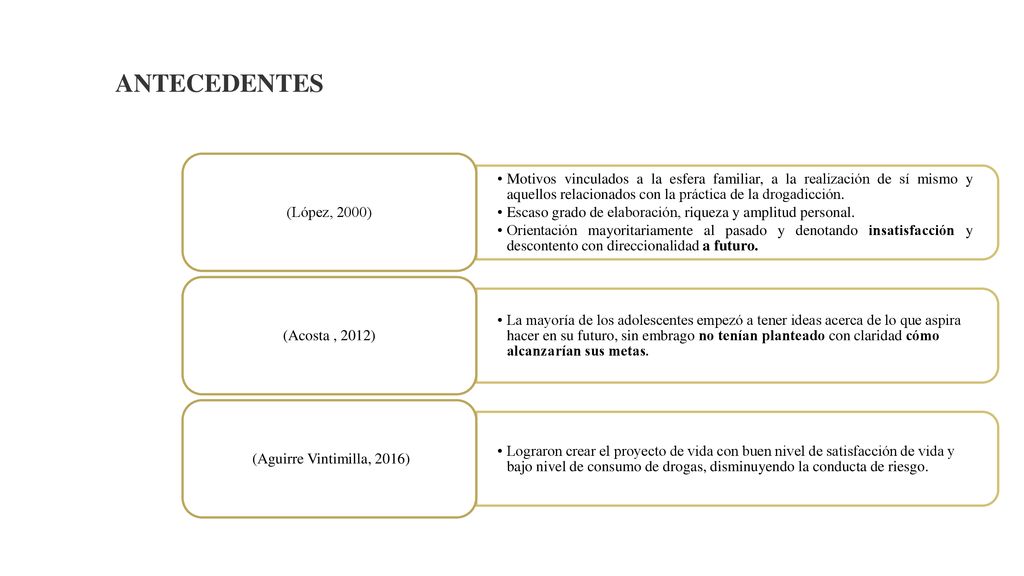 ANTECEDENTES Motivos vinculados a la esfera familiar, a la realización de sí mismo y aquellos relacionados con la práctica de la drogadicción.