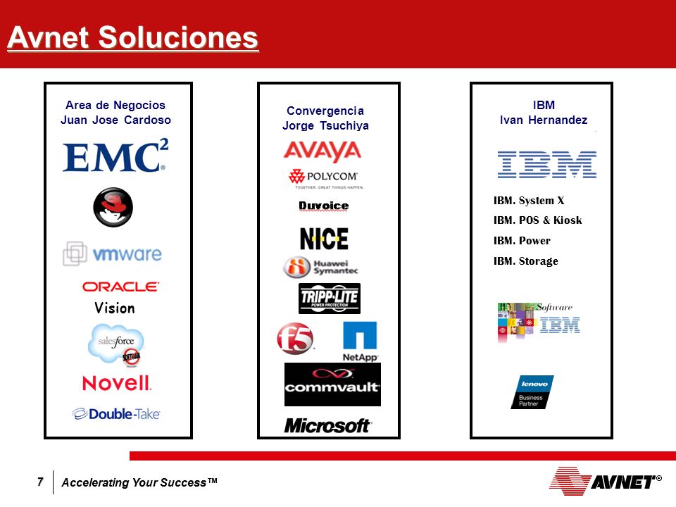 Avnet Soluciones Vision Area de Negocios Juan Jose Cardoso IBM