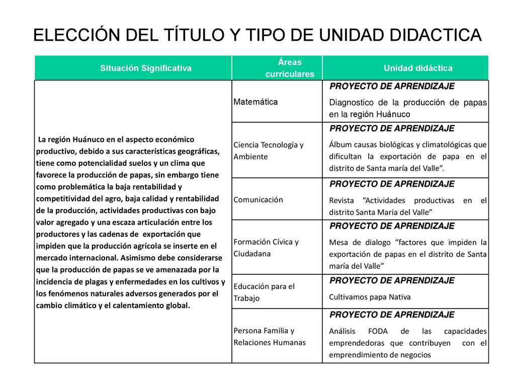 ELECCIÓN DEL TÍTULO Y TIPO DE UNIDAD DIDACTICA