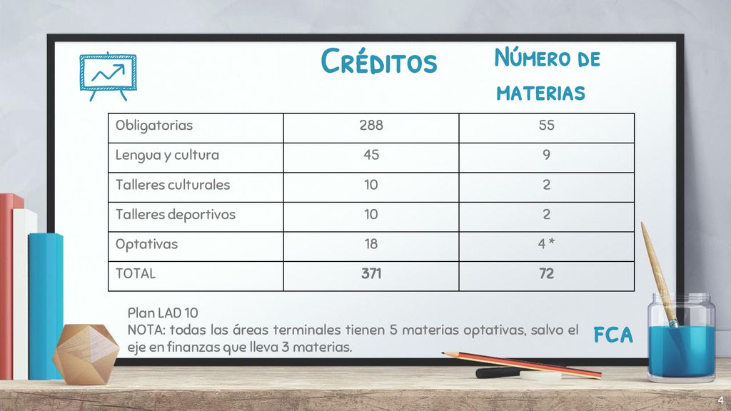 Créditos fca Número de materias Obligatorias Lengua y cultura