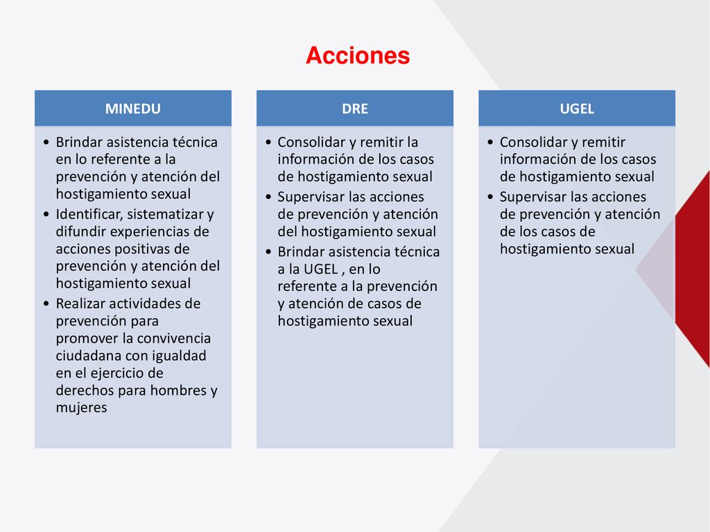 Acciones MINEDU. Brindar asistencia técnica en lo referente a la prevención y atención del hostigamiento sexual.