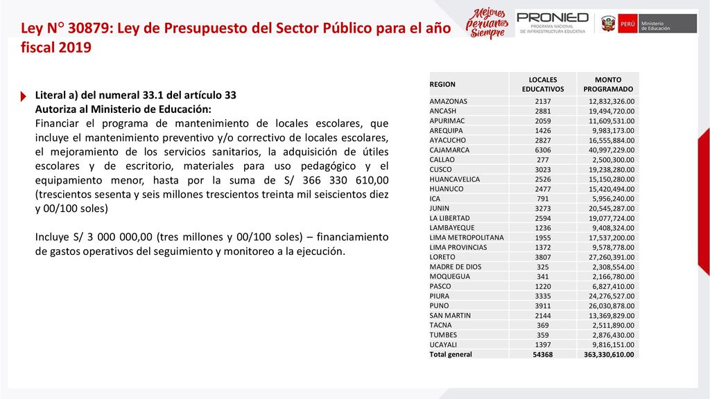 Ley N° 30879: Ley de Presupuesto del Sector Público para el año fiscal 2019