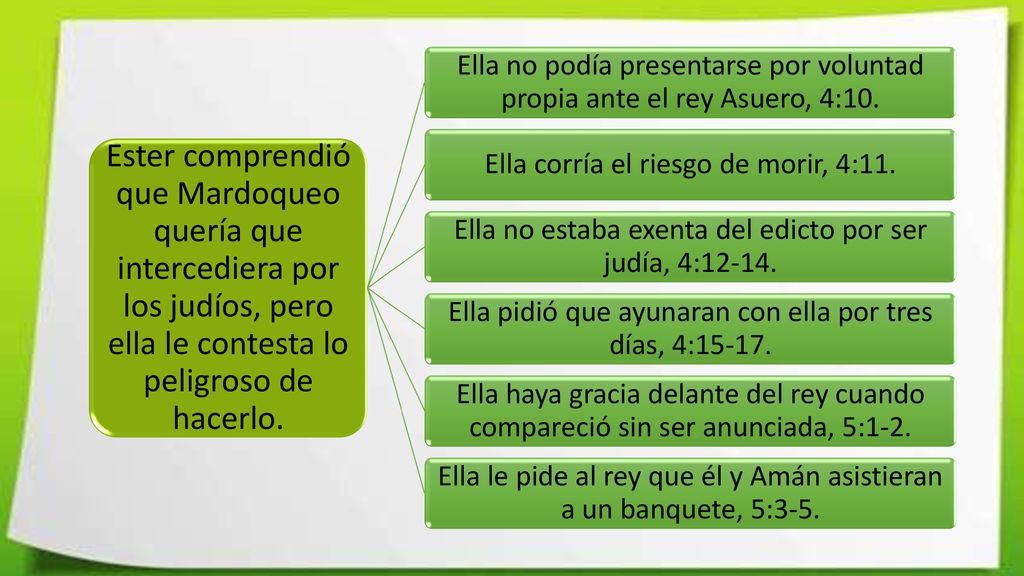 Ester comprendió que Mardoqueo quería que intercediera por los judíos, pero ella le contesta lo peligroso de hacerlo.