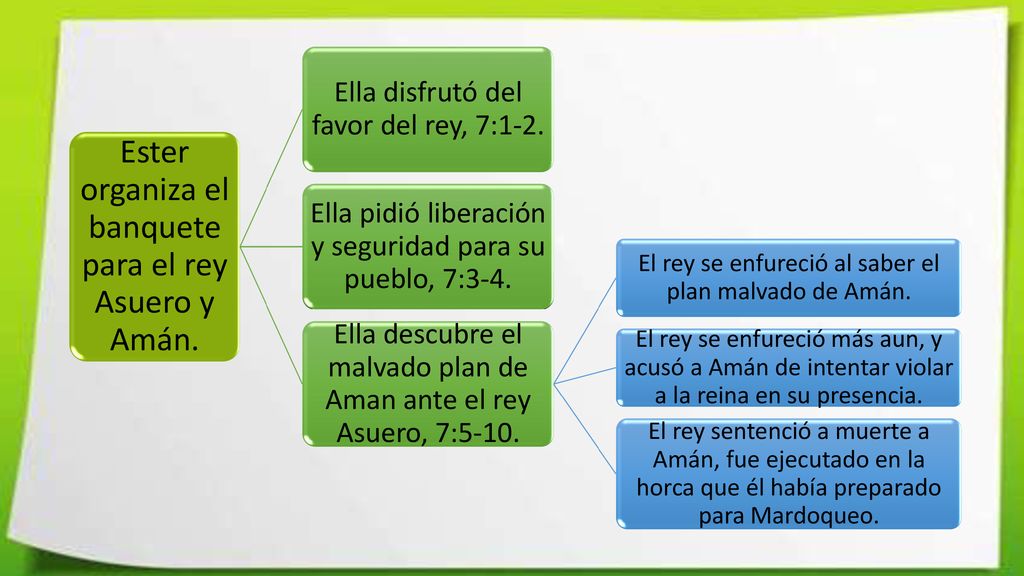 Ester organiza el banquete para el rey Asuero y Amán.