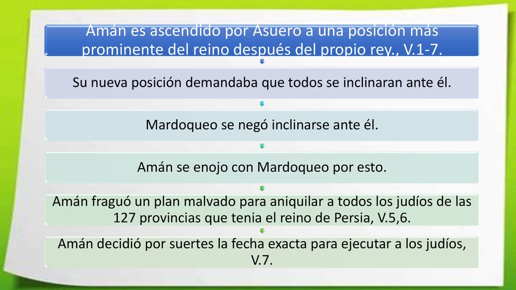 Amán es ascendido por Asuero a una posición más prominente del reino después del propio rey., V.1-7.